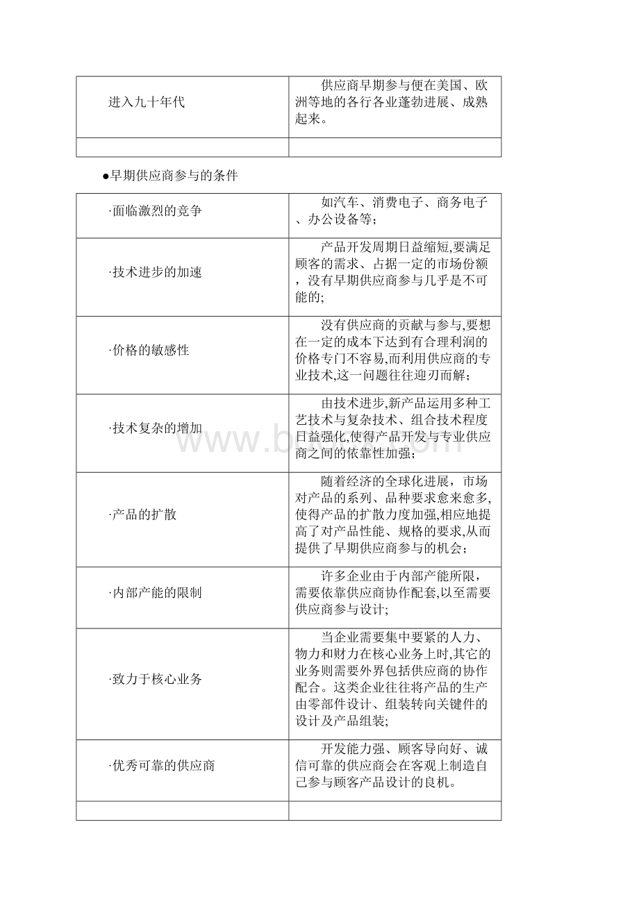 采购战略与供应商管理战略.docx_第3页