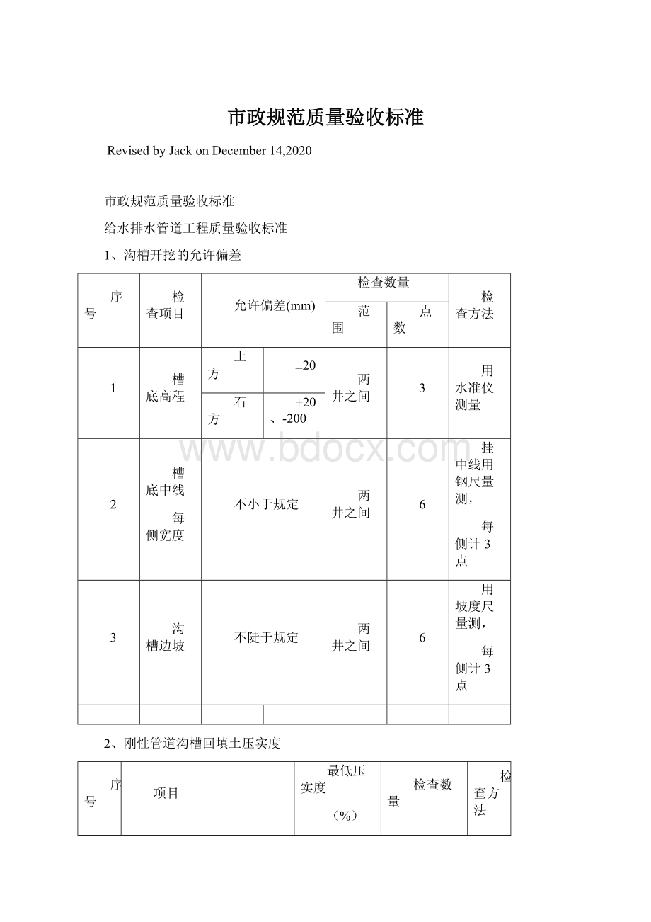 市政规范质量验收标准.docx_第1页