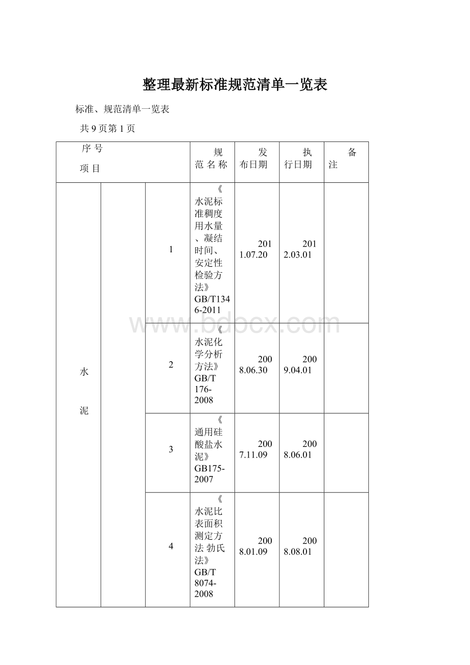 整理最新标准规范清单一览表.docx_第1页