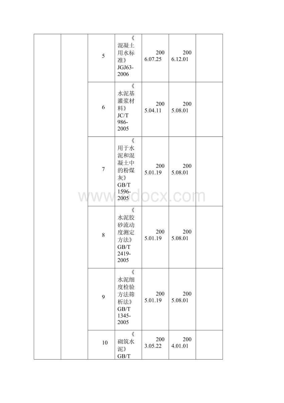 整理最新标准规范清单一览表.docx_第2页