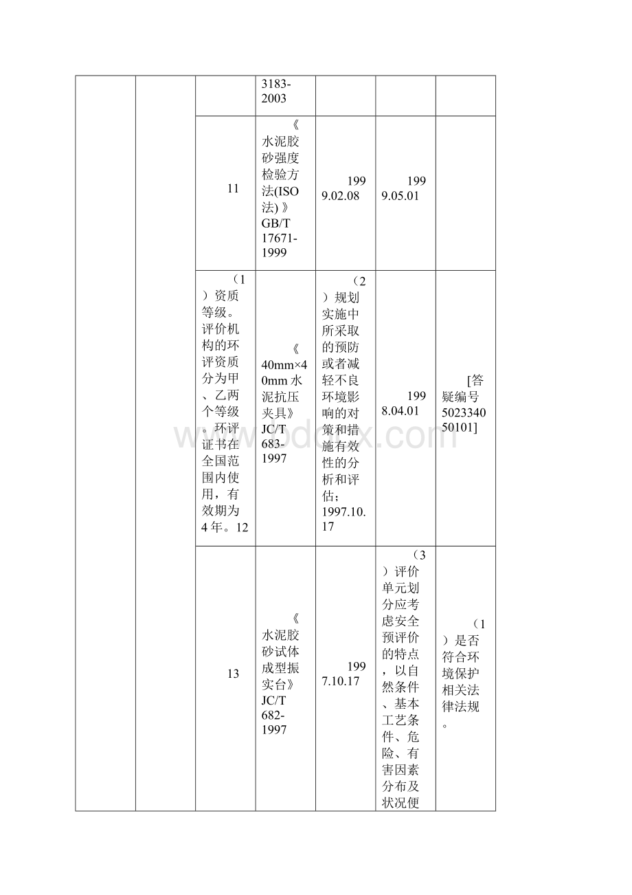 整理最新标准规范清单一览表.docx_第3页