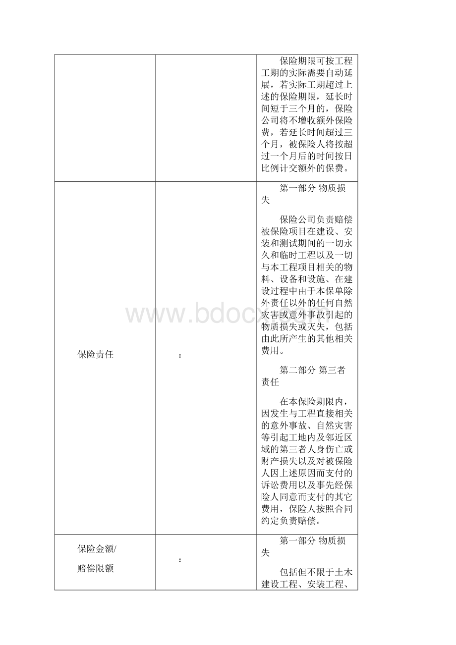 平安建筑安装工程一切险方案询价.docx_第2页