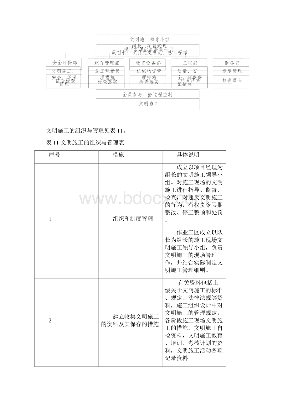 安全文明施工环境保护水土保持管理措施之欧阳化创编.docx_第2页