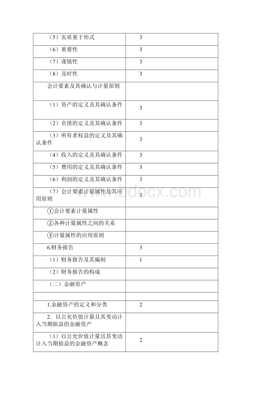 会计的知识结构.docx_第2页