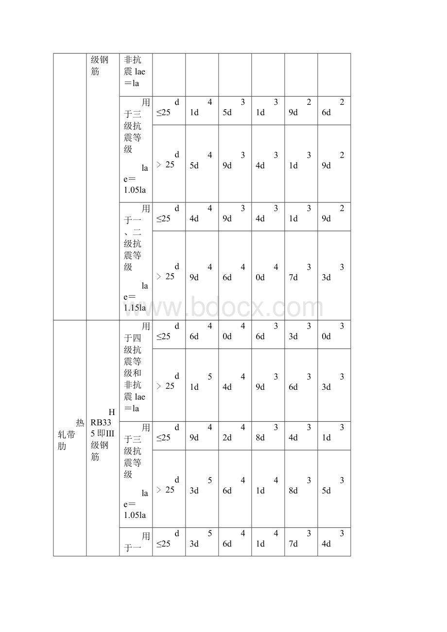 钢筋连接施工专业技术方案.docx_第3页