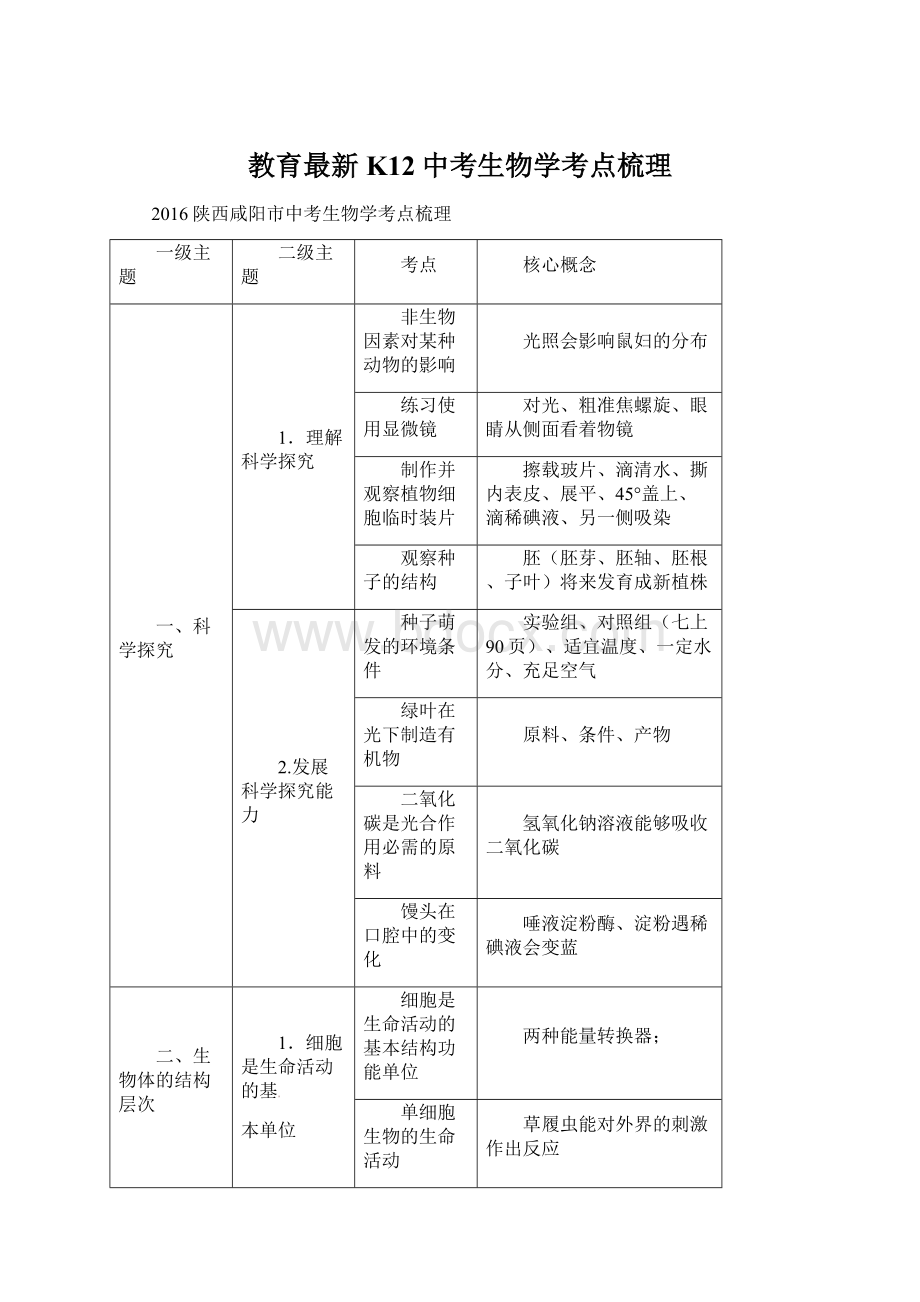 教育最新K12中考生物学考点梳理Word下载.docx