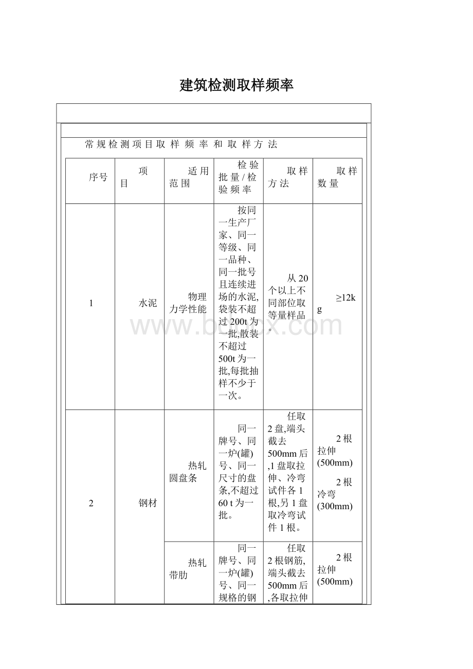 建筑检测取样频率Word下载.docx