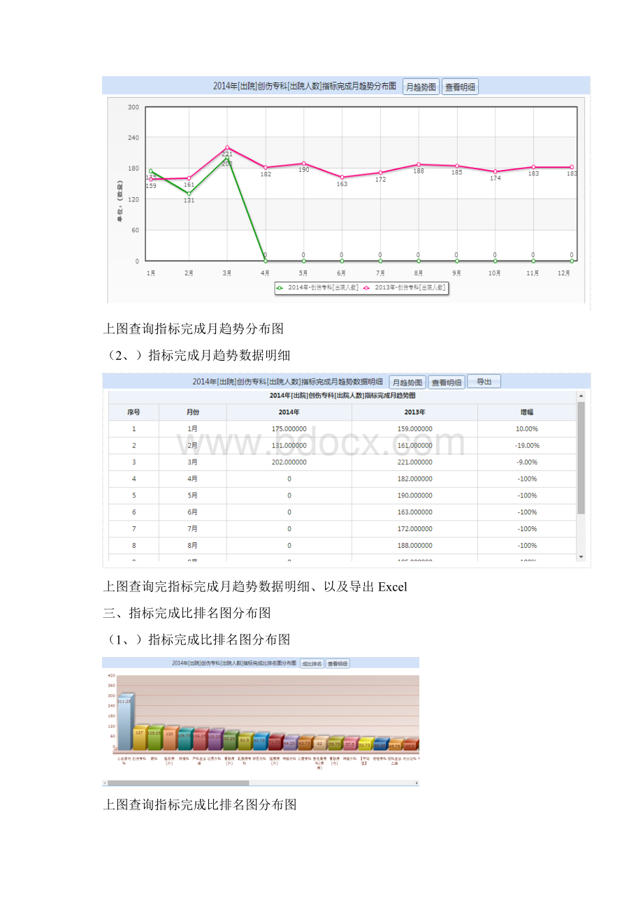 医务部信息管理系统.docx_第3页