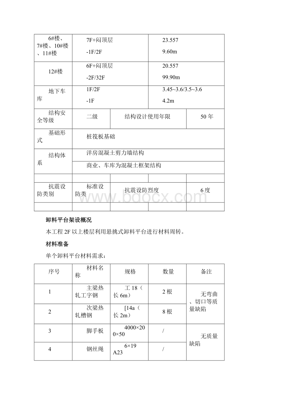 卓越皇后道项目卸料平台施工方案工字钢.docx_第3页