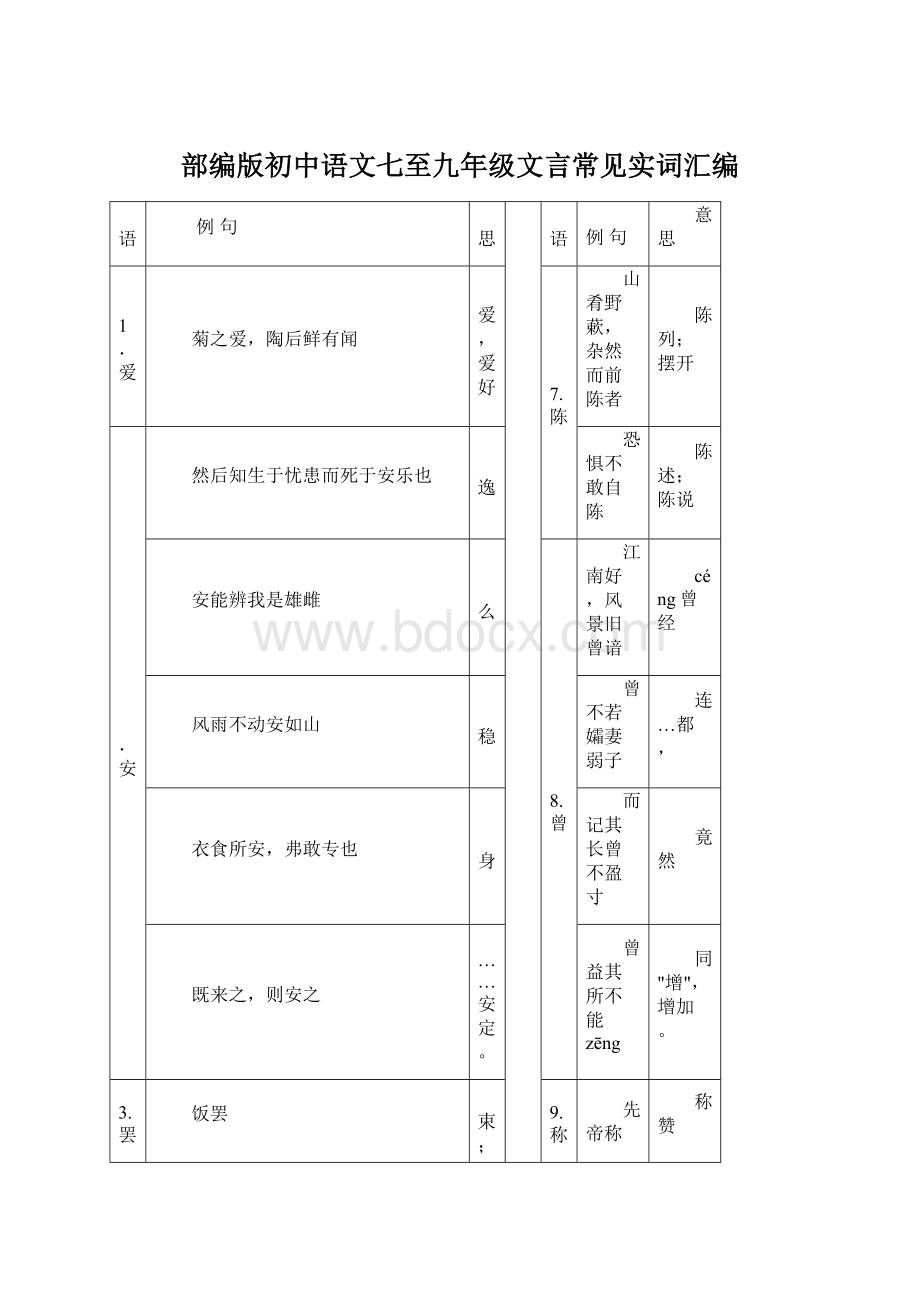 部编版初中语文七至九年级文言常见实词汇编Word文档下载推荐.docx