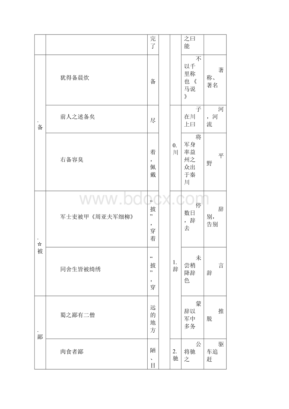 部编版初中语文七至九年级文言常见实词汇编Word文档下载推荐.docx_第2页