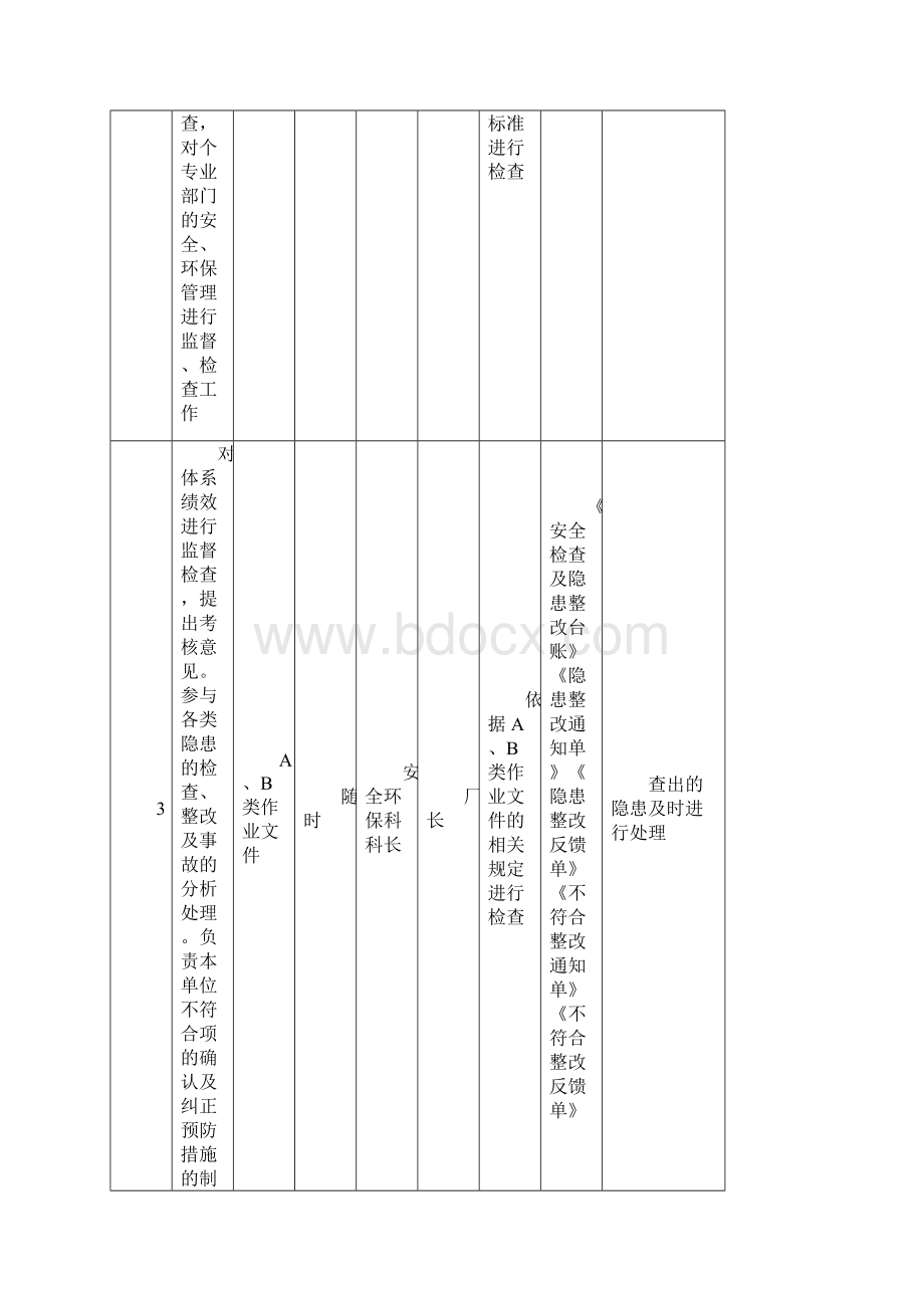 钢铁企业标准化作业范例完整版Word文档下载推荐.docx_第2页