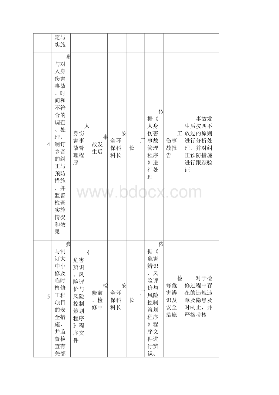 钢铁企业标准化作业范例完整版Word文档下载推荐.docx_第3页