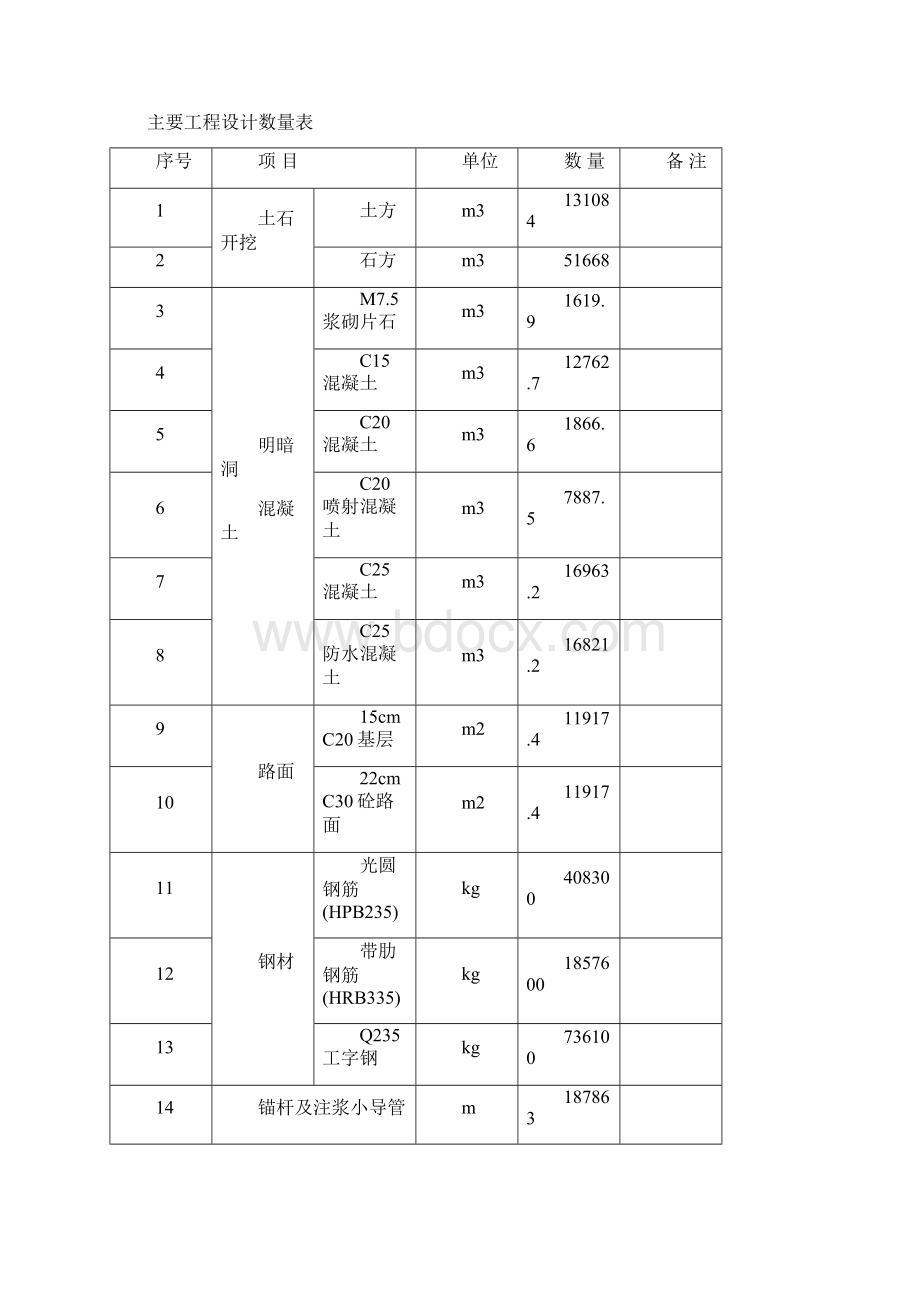 高速公路某合同段隧道工程施工组织设计.docx_第3页