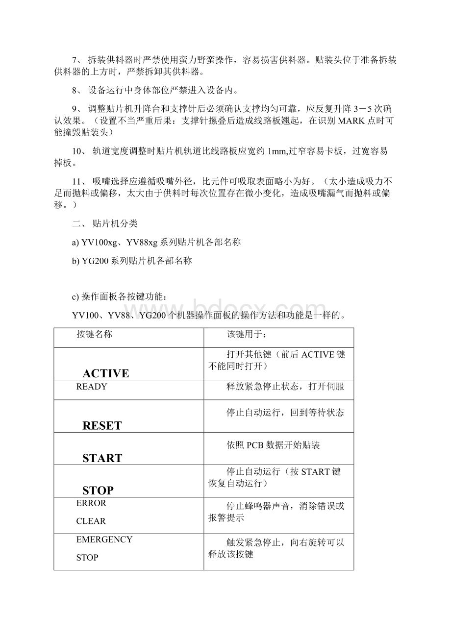 雅马哈贴片机培训资料Word文档下载推荐.docx_第2页