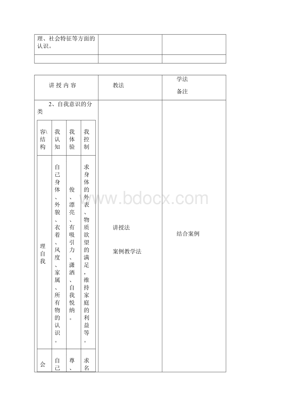 大学生心理健康教案自我意识doc.docx_第3页