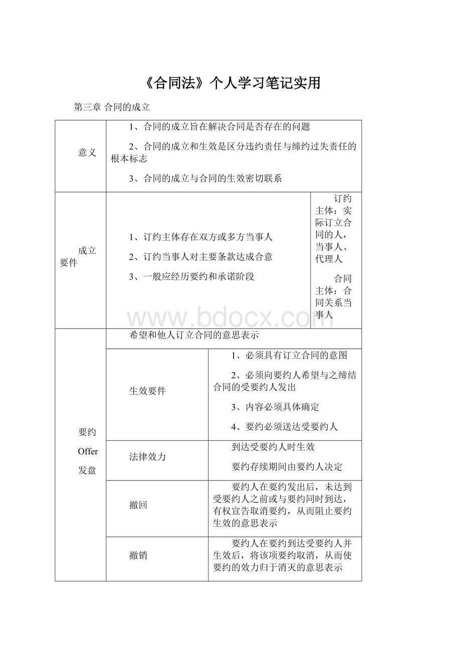 《合同法》个人学习笔记实用Word文档下载推荐.docx