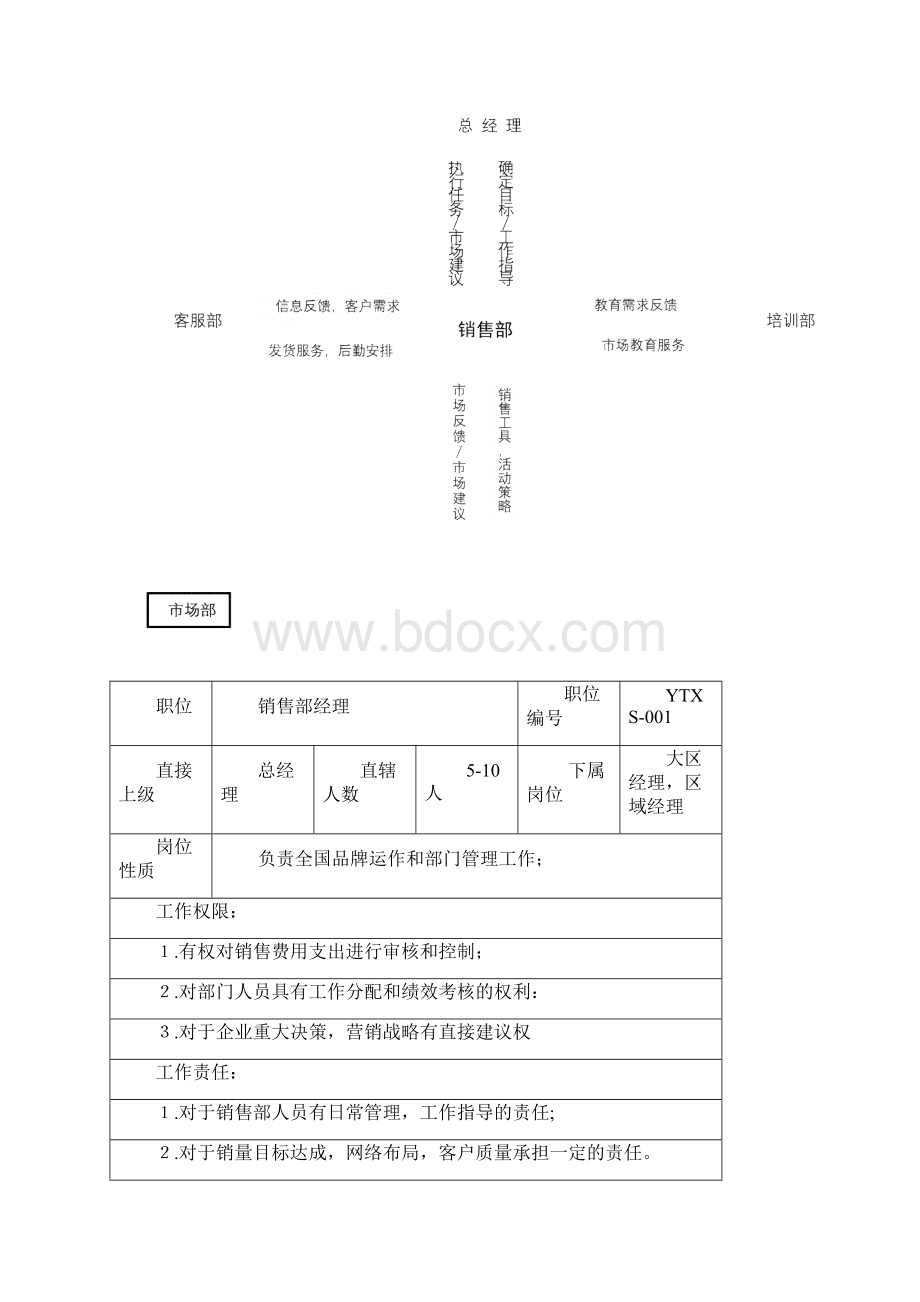 销售部工作管理手册完全版Word下载.docx_第3页