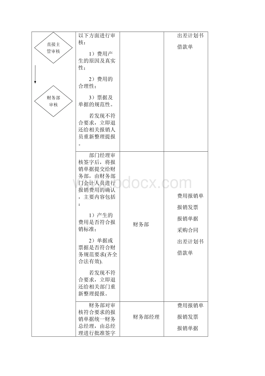 财务管理系统设计方案.docx_第2页