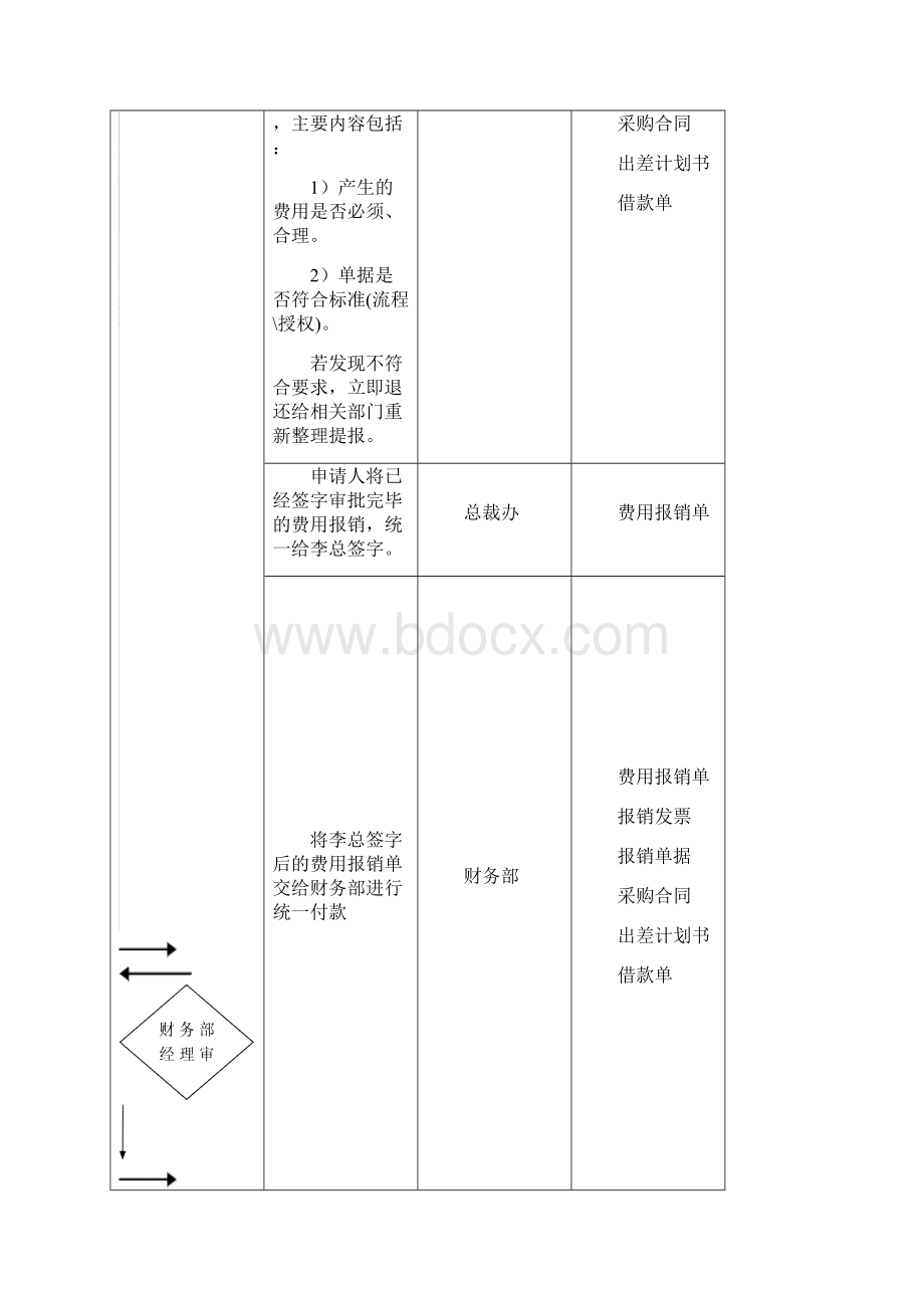 财务管理系统设计方案.docx_第3页