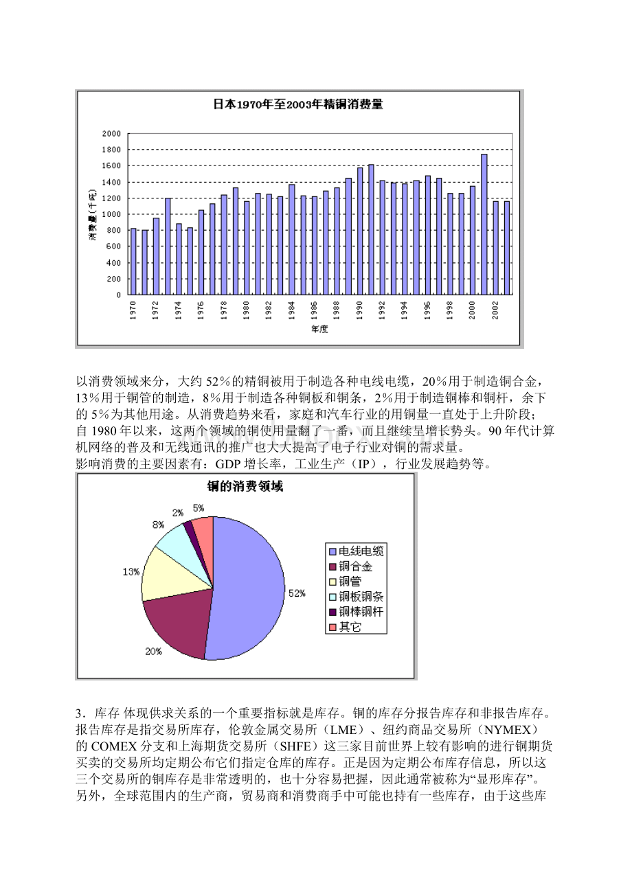 影响铜价格的因素.docx_第3页