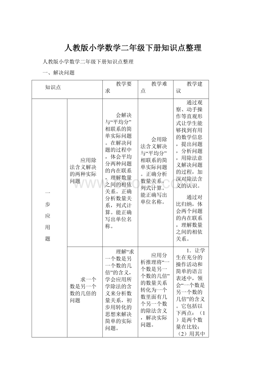 人教版小学数学二年级下册知识点整理.docx