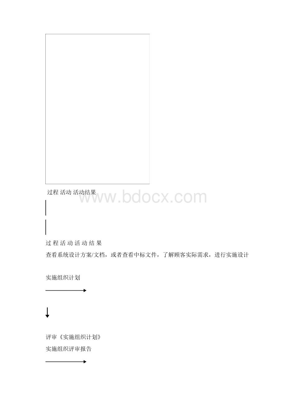 14系统集成实施控制程序重点Word下载.docx_第2页