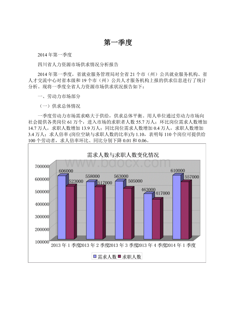 第一季度Word文件下载.docx