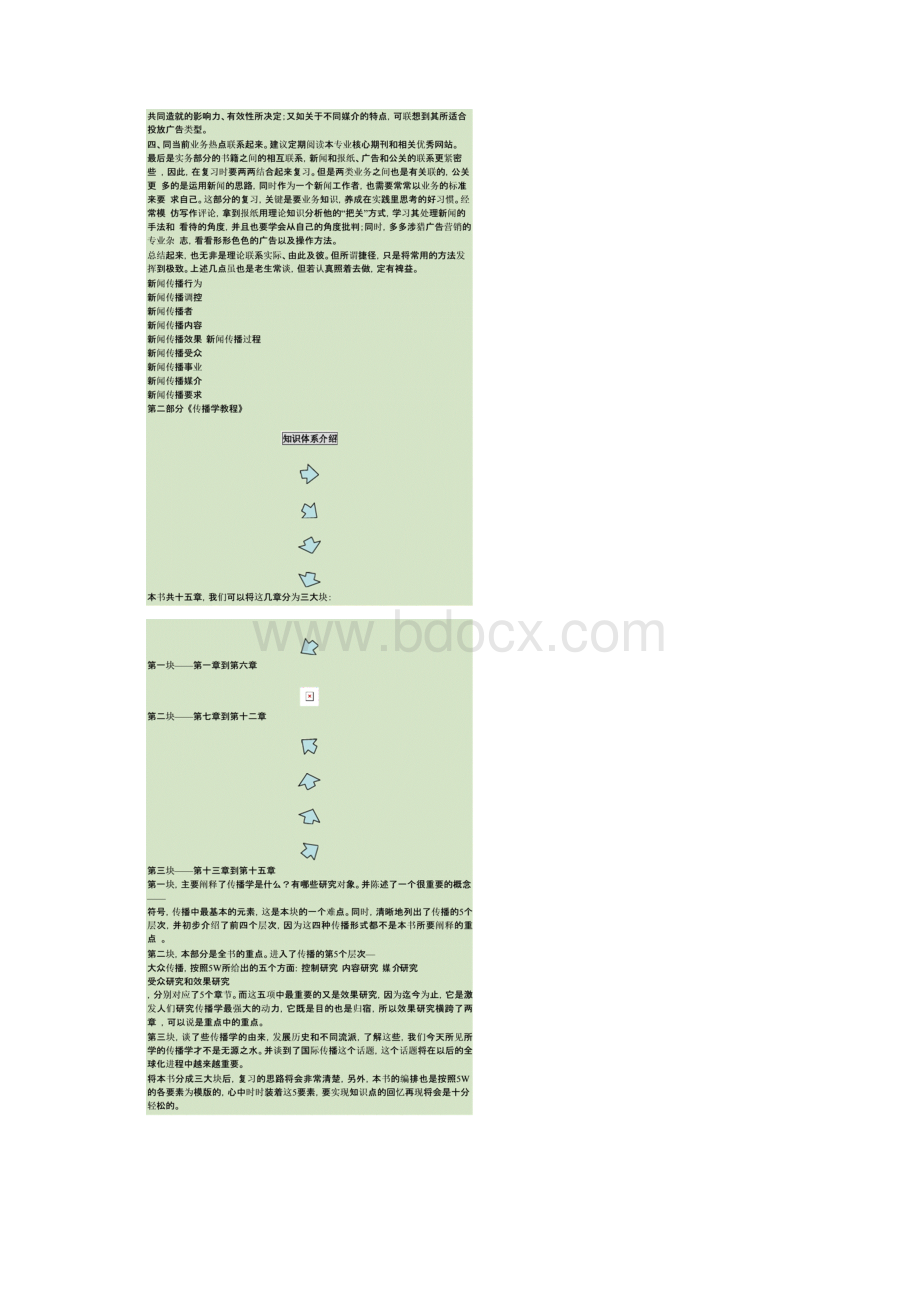 厦门大学新闻传播学考研八本参考书内在关联及复习精髓讲解Word文档格式.docx_第2页