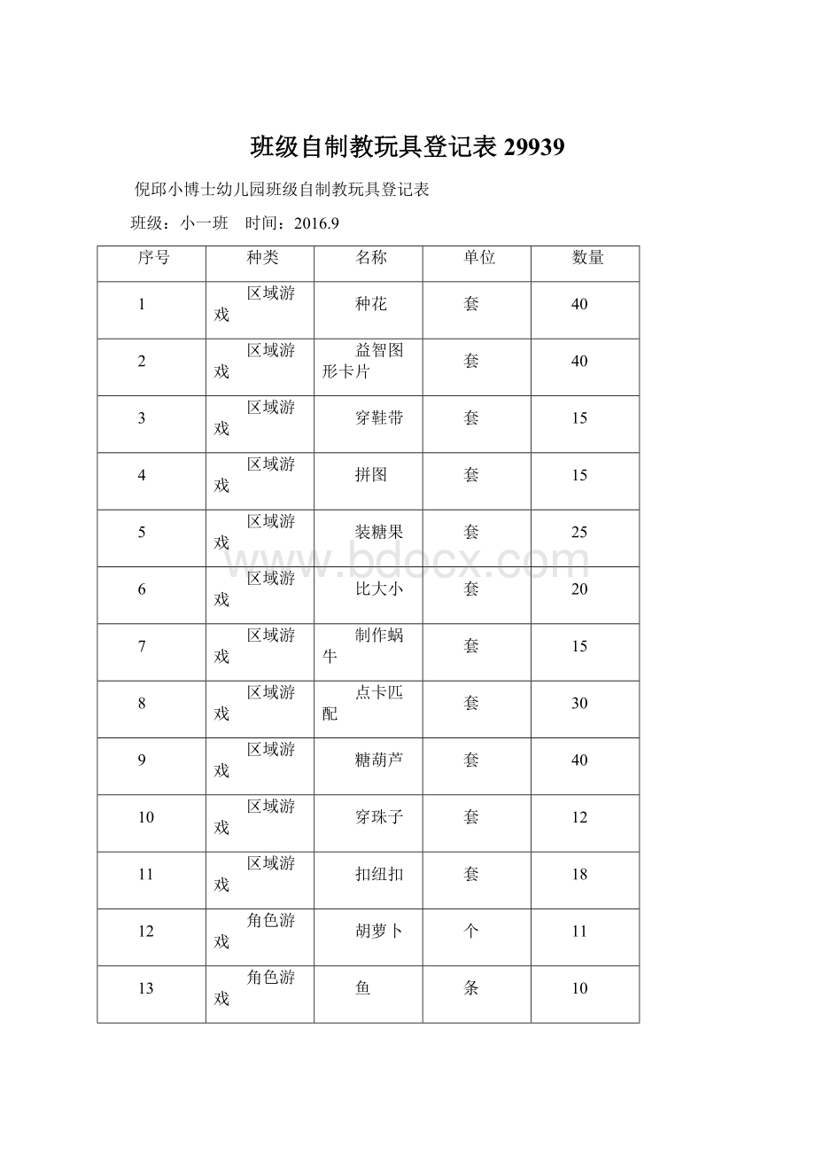 班级自制教玩具登记表29939.docx_第1页