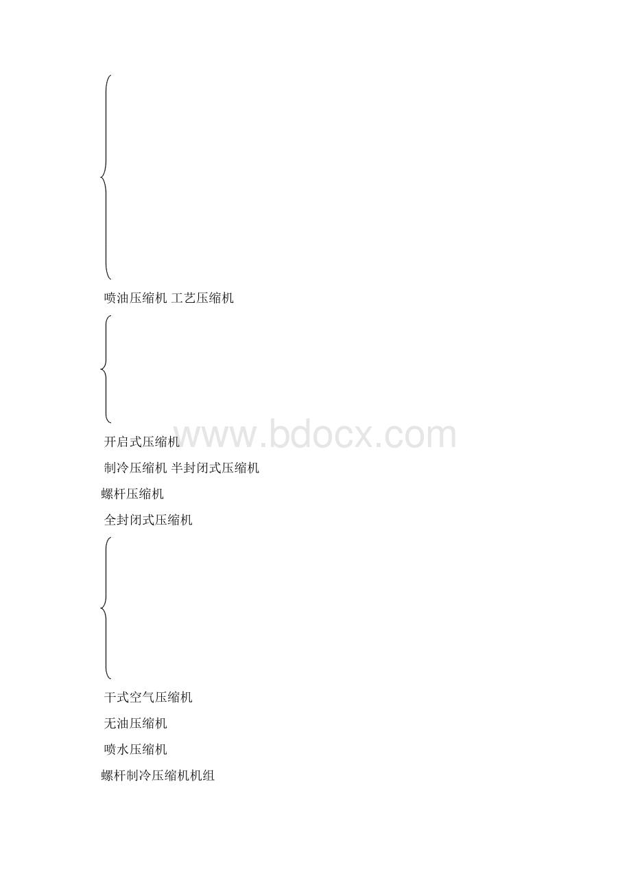 螺杆式压缩机的结构和工作原理.docx_第3页