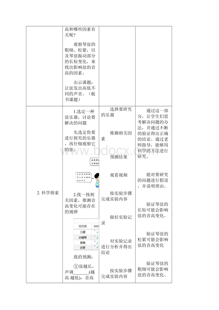 教科版小学科学四上17《让弦发出高低不同的声音》教1.docx_第3页