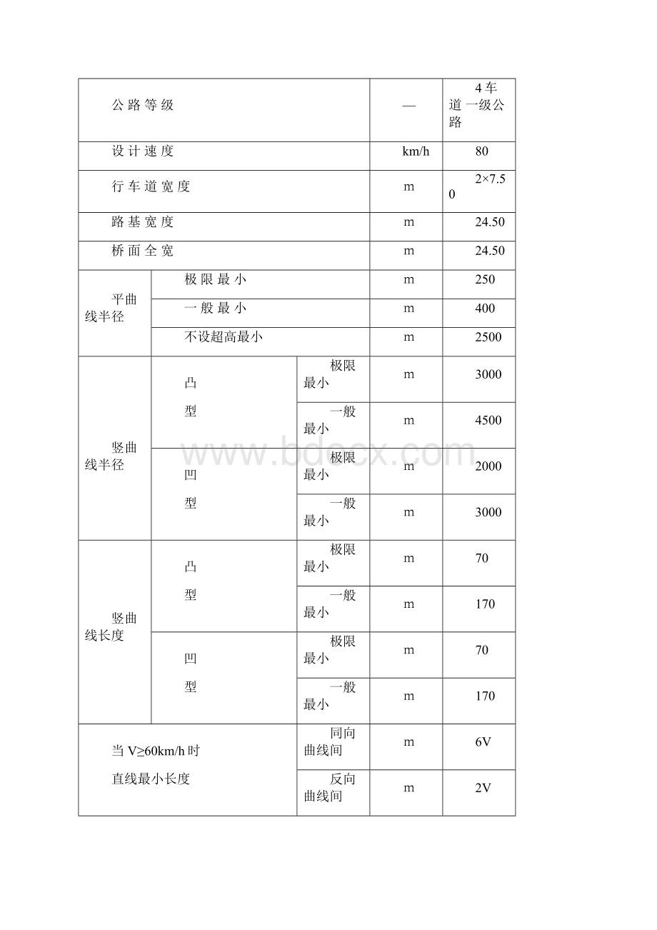 K0000K2800标段施工图设计毕业论文.docx_第3页