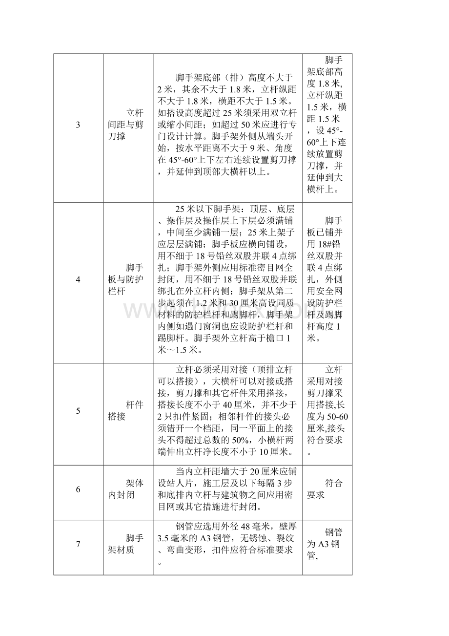 安全技术资料台帐十二Word下载.docx_第3页