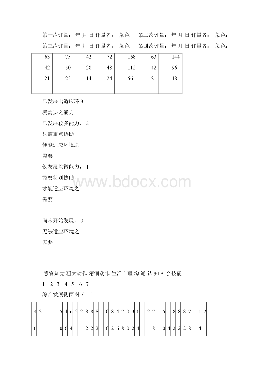 双溪心智障碍个别化教育课程Word下载.docx_第2页