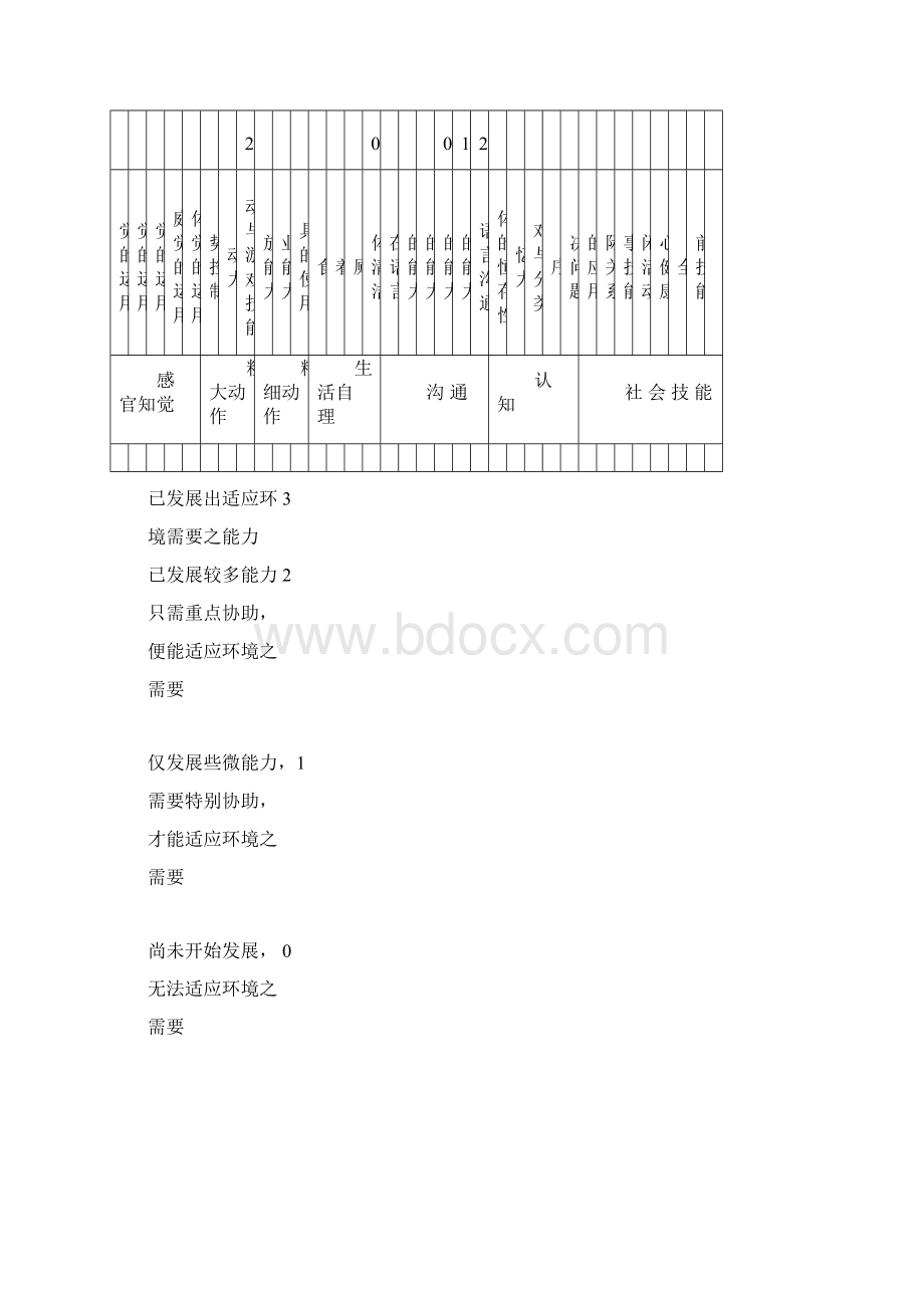 双溪心智障碍个别化教育课程Word下载.docx_第3页