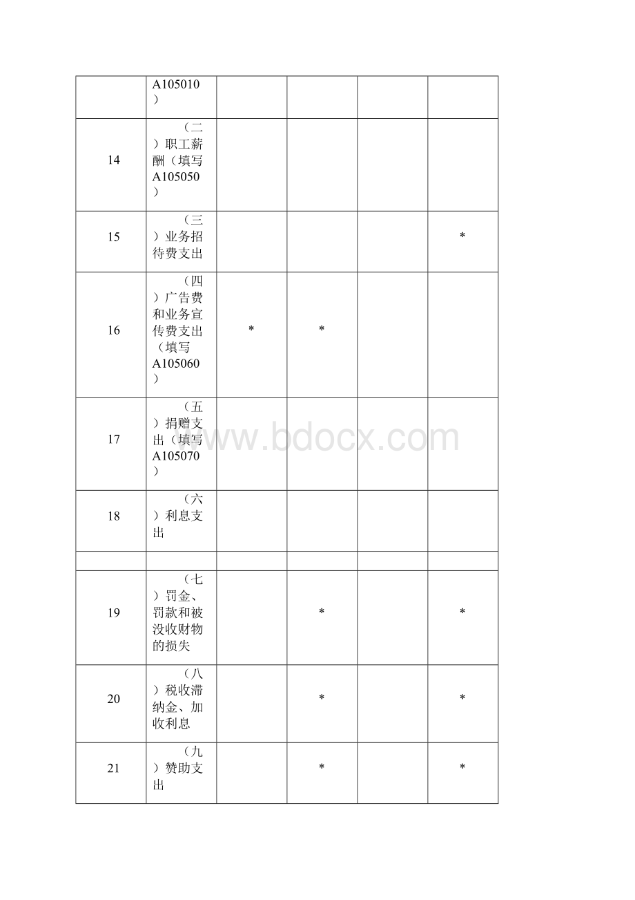 《A105000纳税调整项目明细表版》及填报说明.docx_第3页