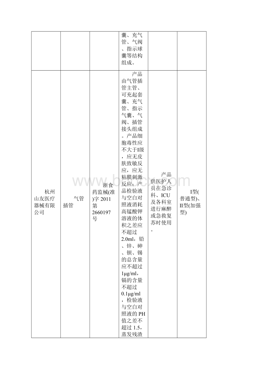 国内气管插管生产厂家统计文档格式.docx_第3页