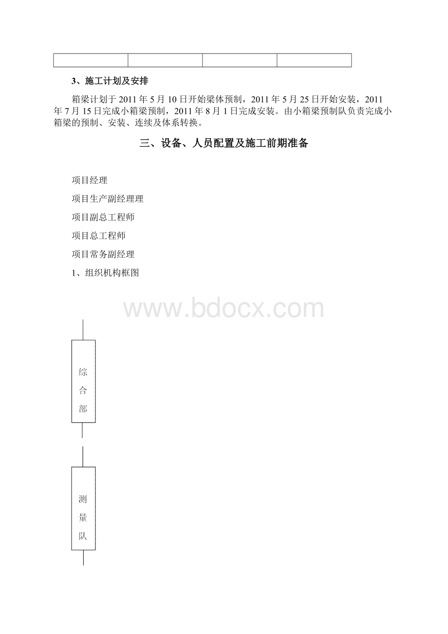 施工方案装配式预应力砼箱梁施工.docx_第2页