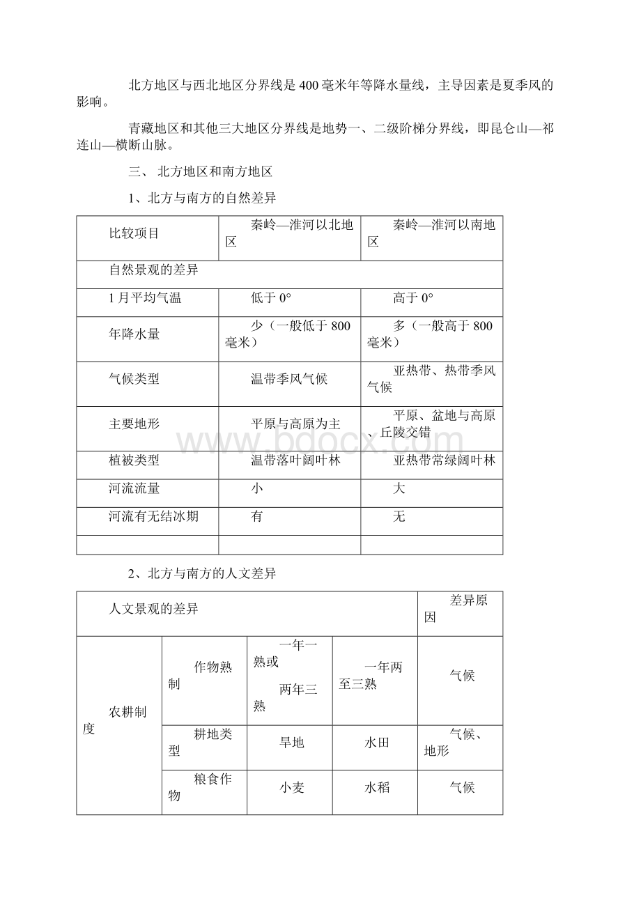 人教版八年级下册地理知识点整理.docx_第2页