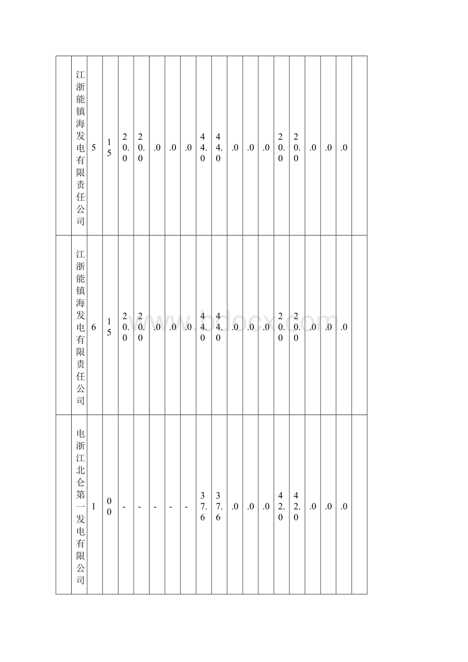 浙江省环境保护厅关于省统调燃煤发电机组环保设施2Word文件下载.docx_第3页