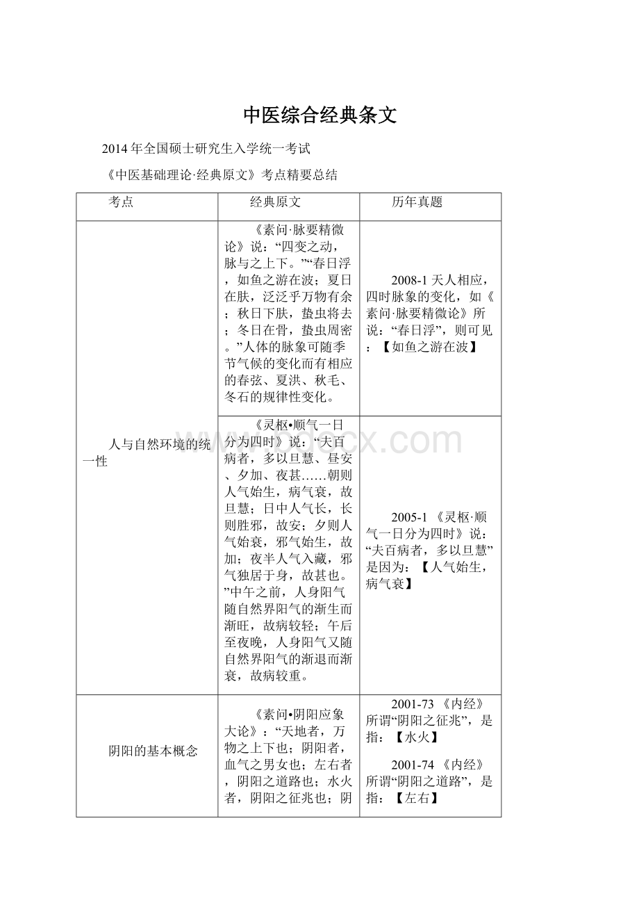 中医综合经典条文Word格式文档下载.docx