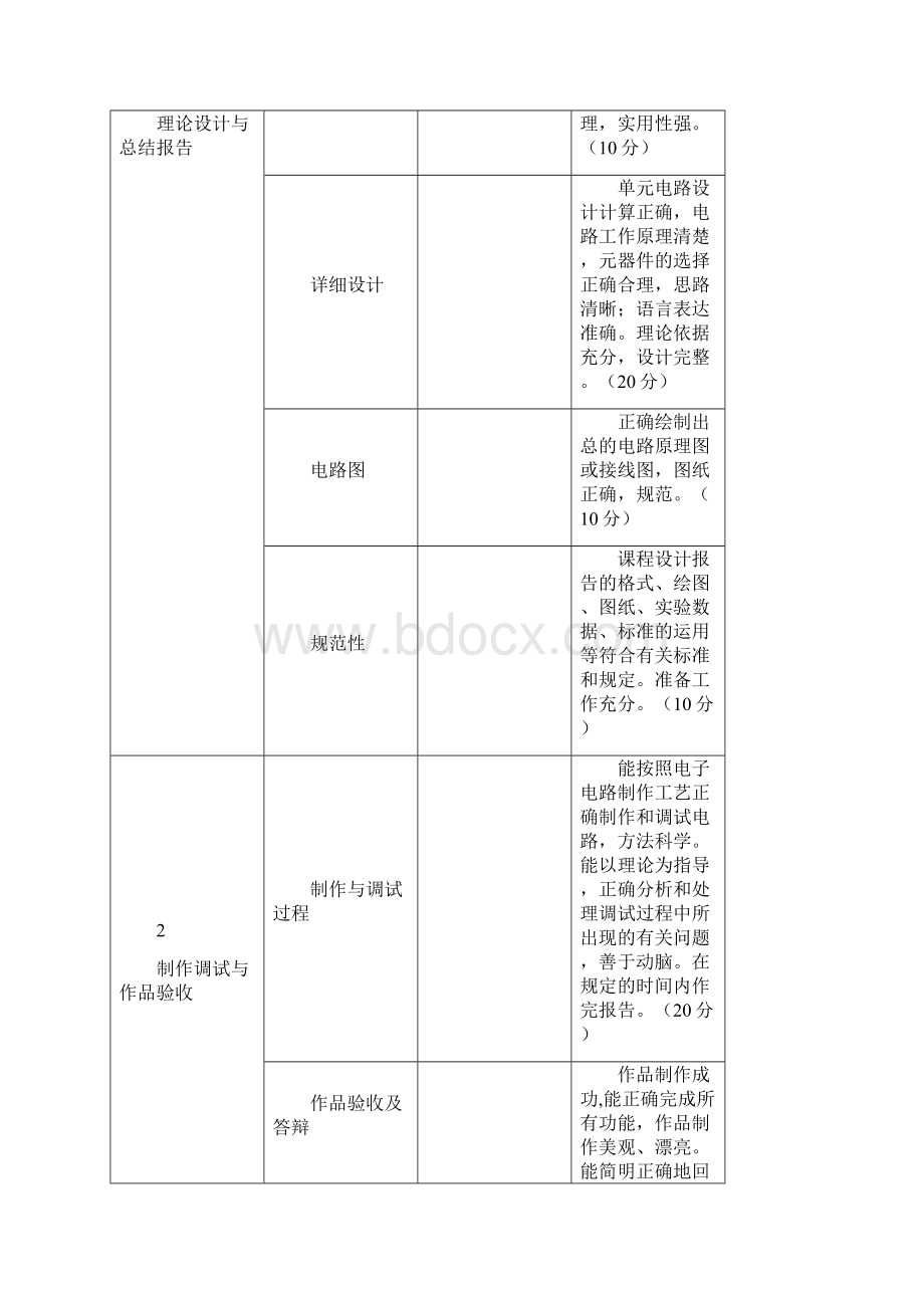 八路抢答器 设计报告.docx_第3页