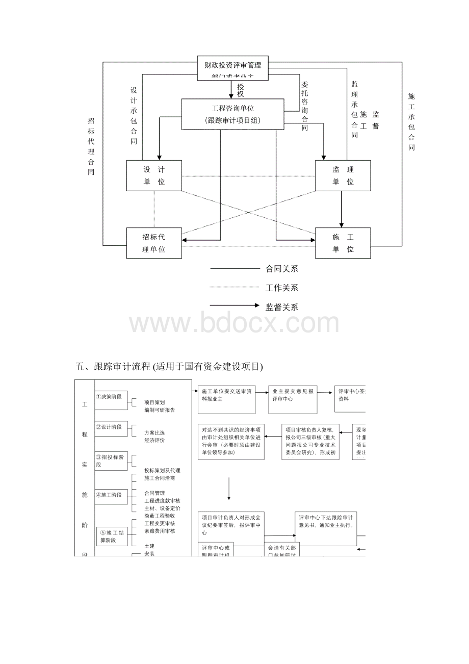 建设项目全过程跟踪审计.docx_第3页