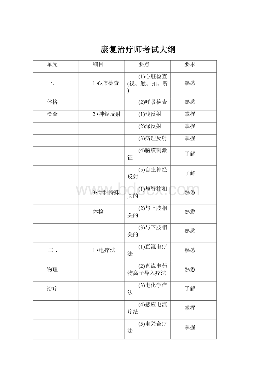 康复治疗师考试大纲.docx_第1页