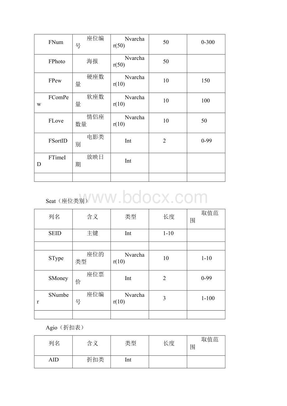 简单影院订票系统数据库设计参考模板.docx_第3页