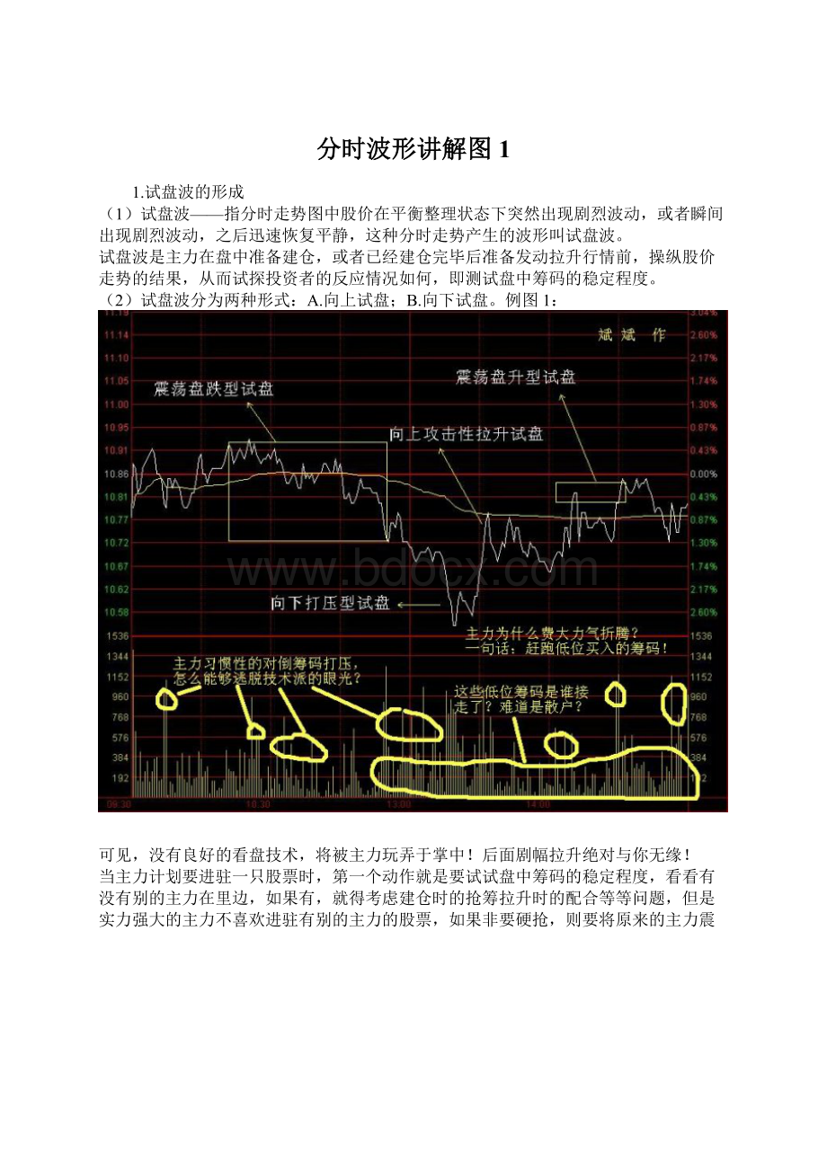 分时波形讲解图1.docx_第1页