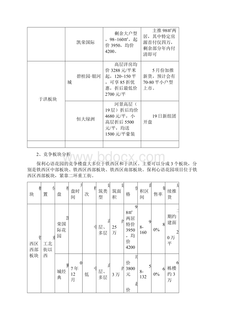 沈阳保利心语花园项目价格定价报告市场分析定价原则收价测定0.docx_第2页