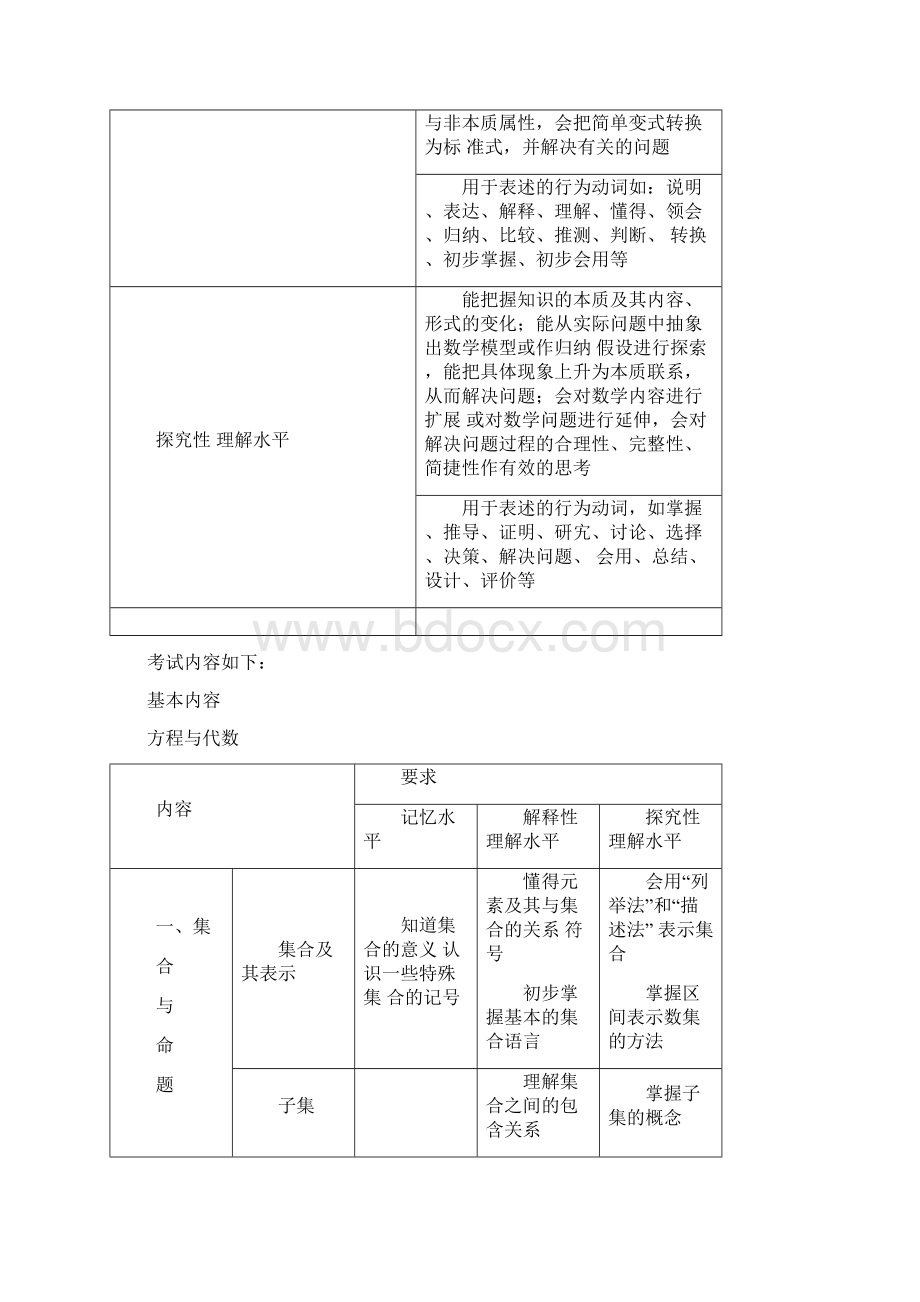 上海高考考纲数学学科.docx_第3页