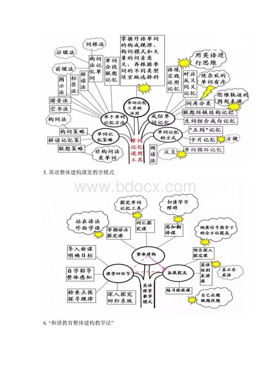 高考英语语法 50张高中英语思维导图.docx_第3页